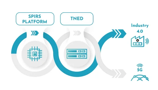 SPIRS platform and TNED integration for industrial and communication systems