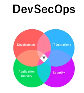 DevSecOps: relationships between development, operations, delivery and security