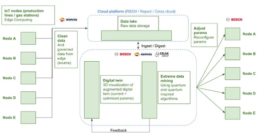 QCDI system architecture and data flows