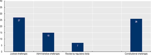 Counts of references to ethical principles in the analysed regulations